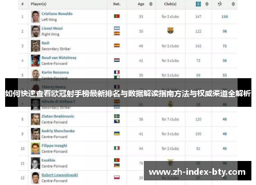 如何快速查看欧冠射手榜最新排名与数据解读指南方法与权威渠道全解析