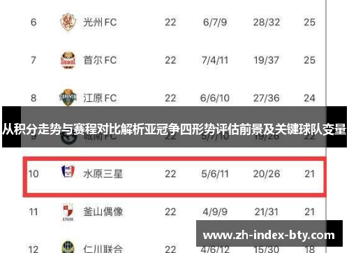 从积分走势与赛程对比解析亚冠争四形势评估前景及关键球队变量 从积分走势与赛程对比解析亚冠争四形势评估前景及关键球队变量