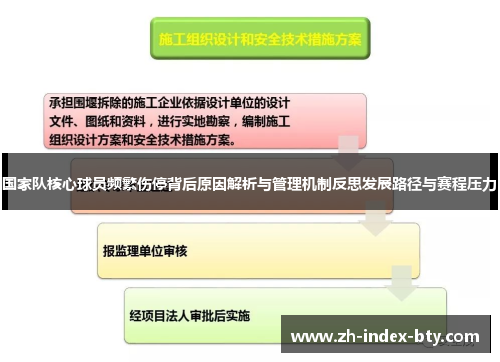 国家队核心球员频繁伤停背后原因解析与管理机制反思发展路径与赛程压力 国家队核心球员频繁伤停背后原因解析与管理机制反思发展路径与赛程压力
