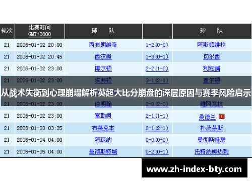 从战术失衡到心理崩塌解析英超大比分崩盘的深层原因与赛季风险启示 从战术失衡到心理崩塌解析英超大比分崩盘的深层原因与赛季风险启示