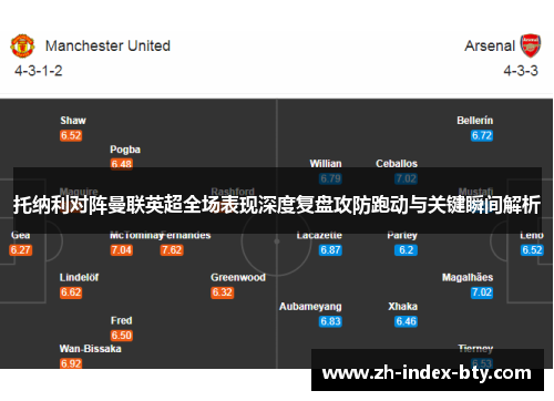 托纳利对阵曼联英超全场表现深度复盘攻防跑动与关键瞬间解析 托纳利对阵曼联英超全场表现深度复盘攻防跑动与关键瞬间解析