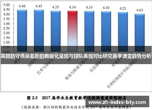 英超防守质量差距的数据化呈现与球队表现对比研究赛季演变趋势分析
